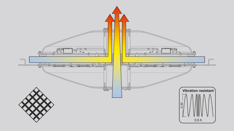 Robust und wartungsfrei!