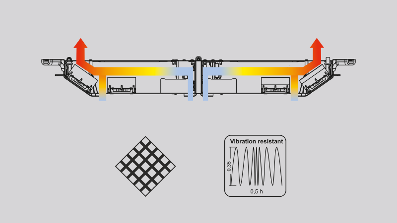 Robust und wartungsfrei!