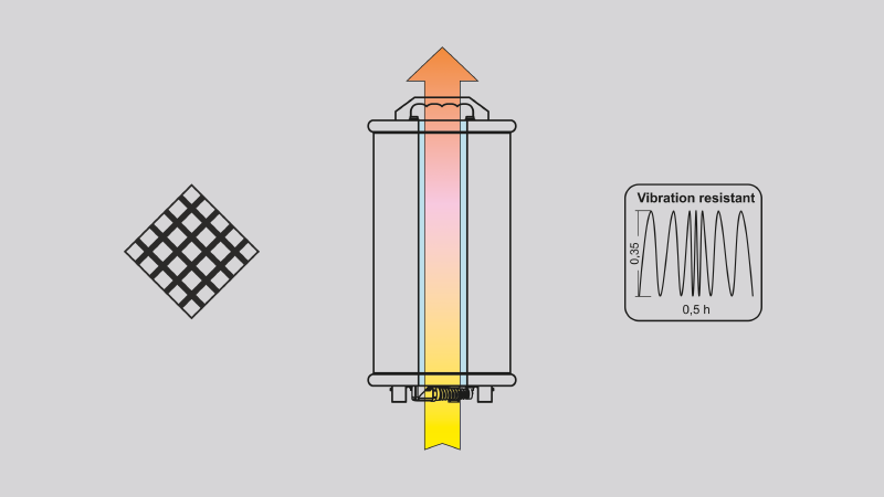 Robust und wartungsfrei!
